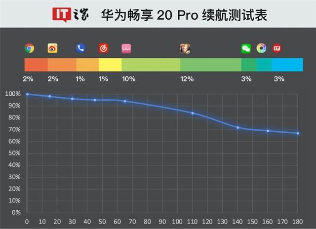华为畅享20Pro 5G（华为畅享20Pro评测买得起用的爽的千元5G手机）(22)