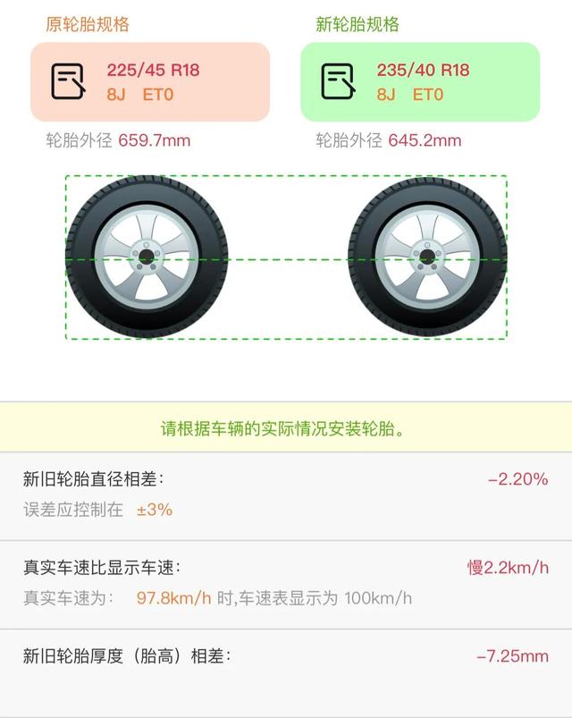 更换轮胎如何调整角度尺寸（调整轮胎的尺寸）(2)