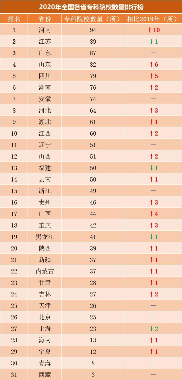 河南省内专科学校排名（全国专科院校排名）(3)