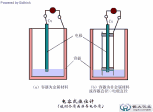 电容的作用和用途（电容在工业中到底有多少用途）(7)