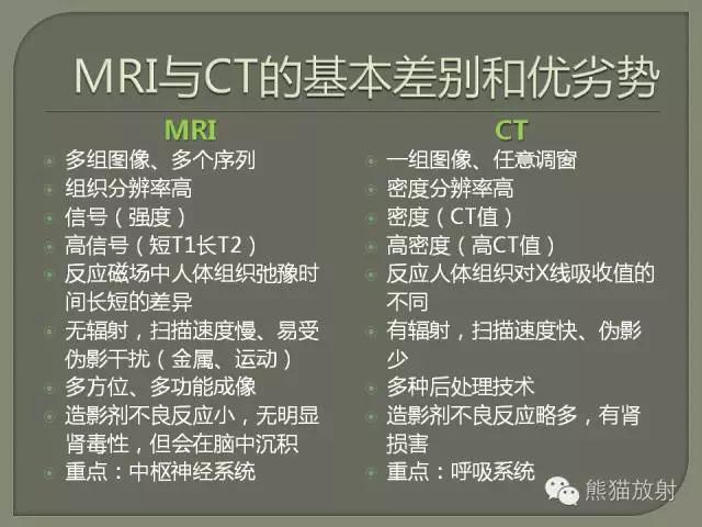 mri图像分布图（如何简单理解认识MRI图像）(2)