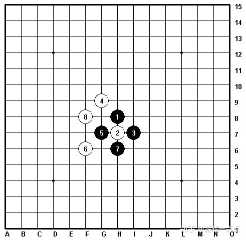 五子棋的八卦阵法（五子棋的九大阵法）(9)