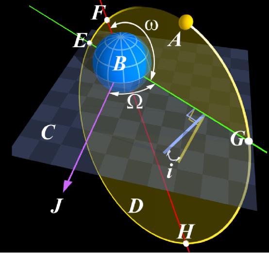 太阳系行星轨道为什么在同一平面（行星轨道为什么是椭圆的）(16)