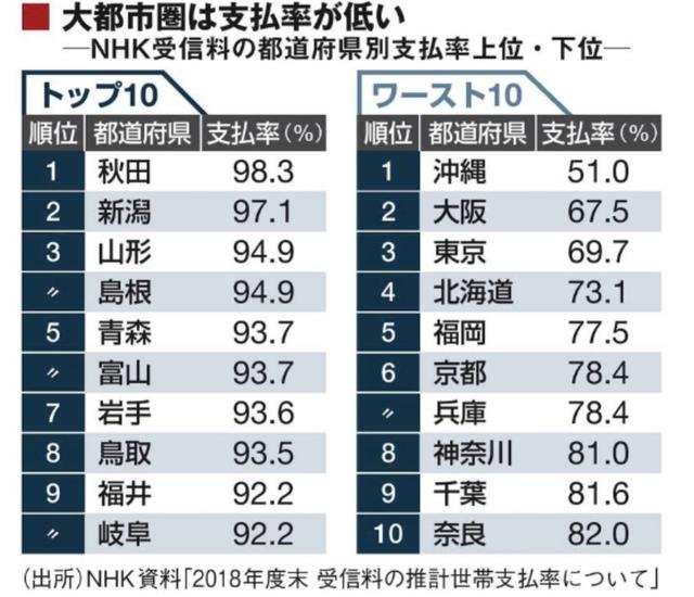 为什么有人讨厌日本（你知道为什么那么多日本人厌恶NHK么）(8)