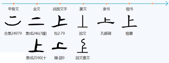 世界上最简单的100个汉字（世界上最独特的文字）(44)