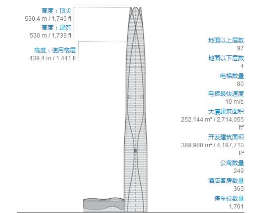 世界最高的大厦排行（全球近16年建成的年度最高大厦）(33)