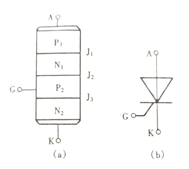 晶闸管结构及原理（晶闸管的结构）