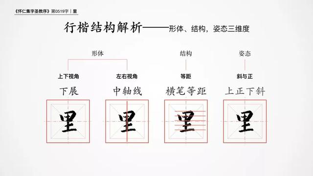 王羲之毛笔淘的行书写法讲解（里0519）(3)