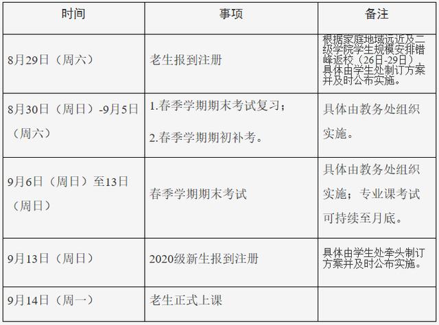 广东高校开学时间最新发布（广东一大批高校秋季返校安排公布）(3)