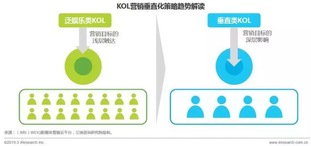 koc跟kol是什么（KOLKOC到底差在哪儿）(4)