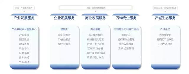万科社区功能迭代（杭州万科25条产品与服务主张）(38)