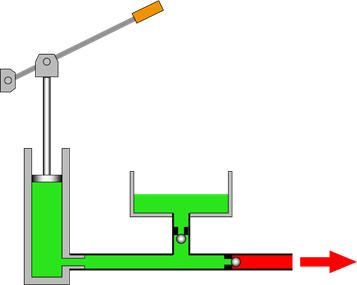 液压传动的三个基本工作原理（最全的液压传动基本知识图解）(71)