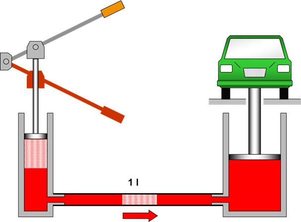 液压传动的三个基本工作原理（最全的液压传动基本知识图解）(48)