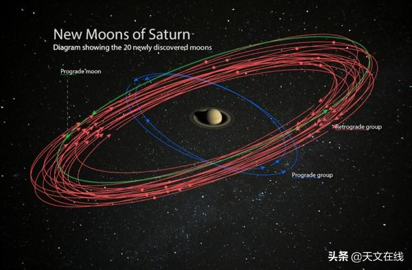 从哪个星球上可以看到土星（天文学家证实土星甚至拥有更多卫星）(4)