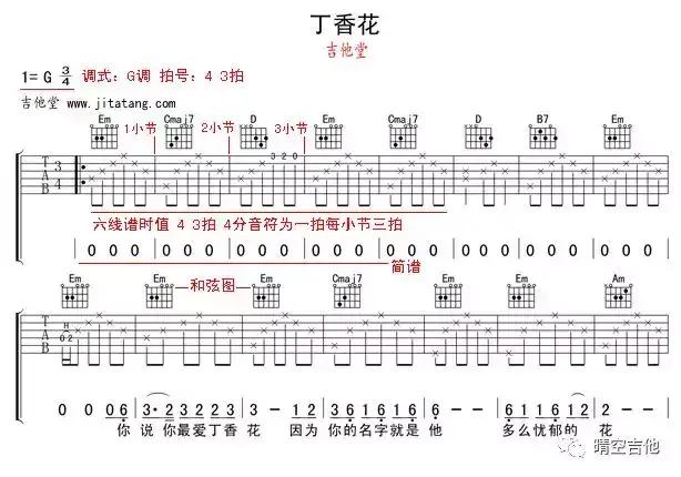 吉他和弦教学入门零基础吉他谱（还不会看吉他谱）(6)
