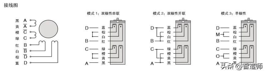 步进电机基本结构和工作原理（自动化零部件步进电机）(18)