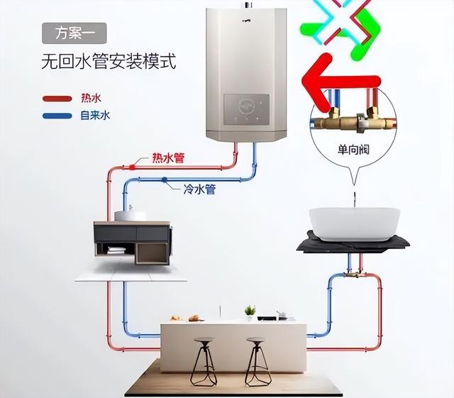 家用零冷水热水器有必要吗（零冷水热水器真的实用吗）(2)