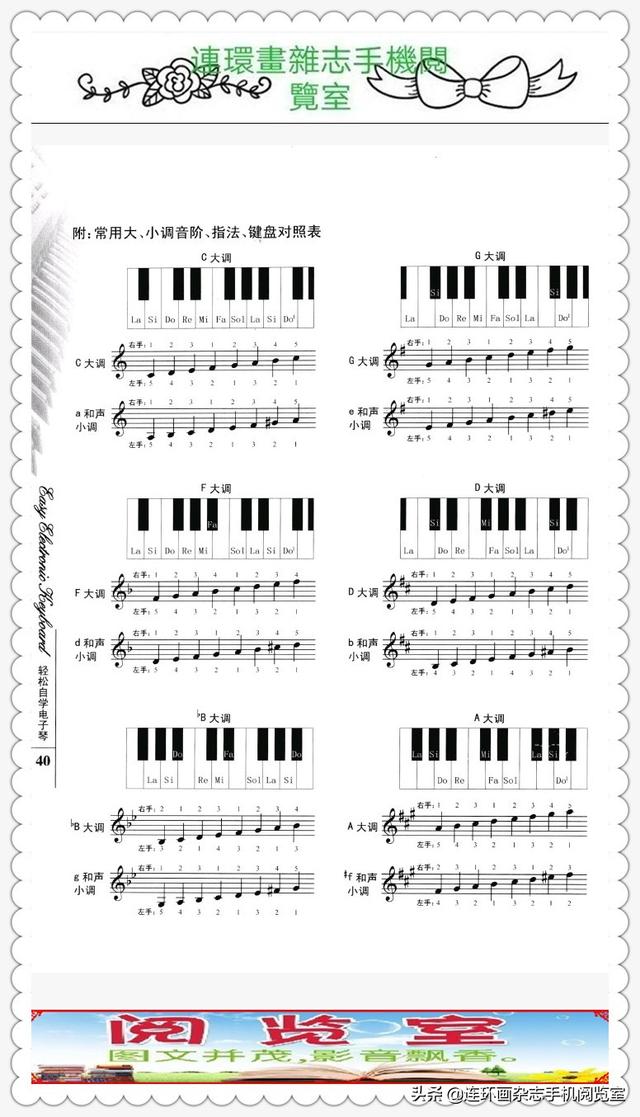 中年人自学电子琴第二课（轻松自学电子琴.02）(7)
