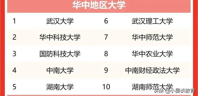 华中科技大学全国排名最新（2022年华中地区高校排名）(1)