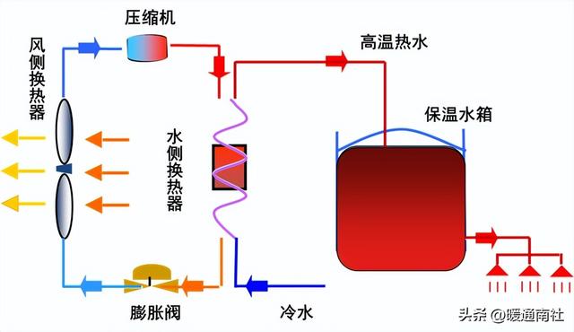 商用空气能热水器多大功率（空气源商用热水器设计安装应用手册）(2)
