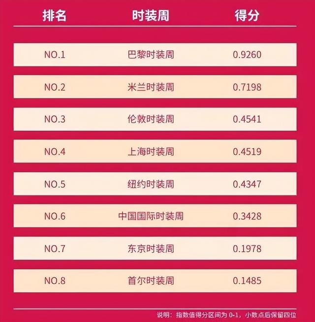 上海时装周品牌排行榜（深度上海时装周）(6)