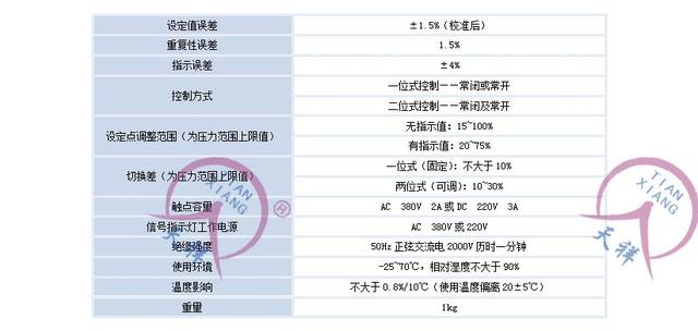 上海wtzk-100温度压力开关价位（YTK-1803压力开关）(2)