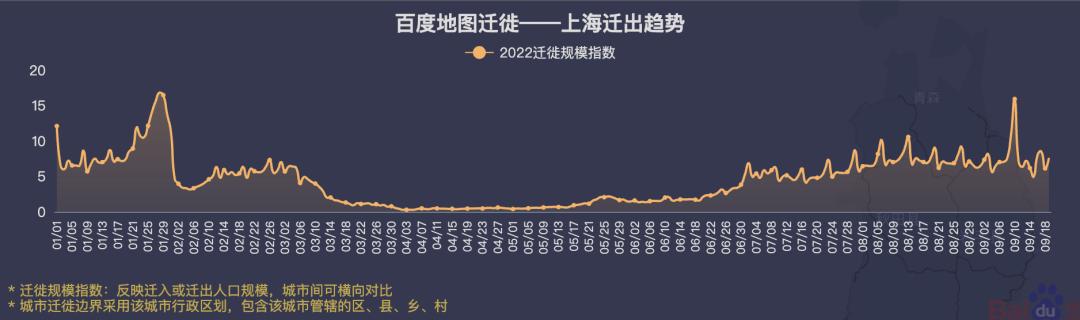 上海人口死亡率高峰（人口真的流失了么）(9)