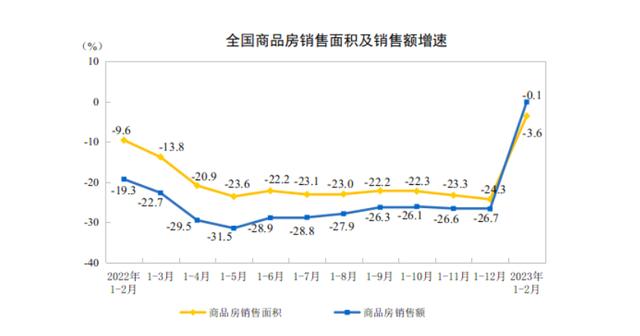 上海二手房成交量6月第一周（商品房销售结束13个月负增长）(1)
