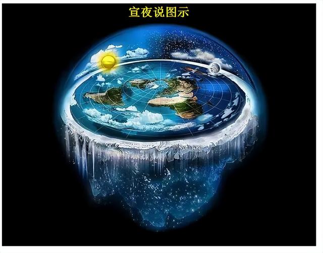 最为科学的证明地球为球体的证据（2000年前的古人是如何判断地面是球面并计算地球半径的）(3)