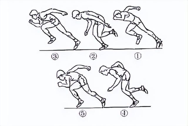短跑训练方法和技巧（速度训练方法）(5)