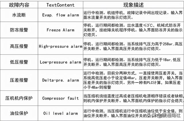 风冷热泵机组特点及选用方法（风冷螺杆热泵机组电控部分常见故障）(33)