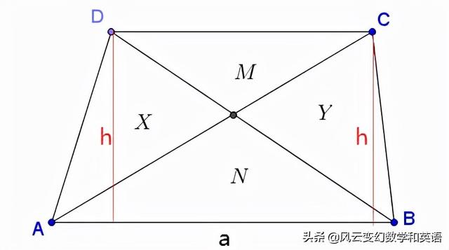 梯形对角线分出的四个三角形面积：梯形被对角线分割所产生的三角形面积的关系