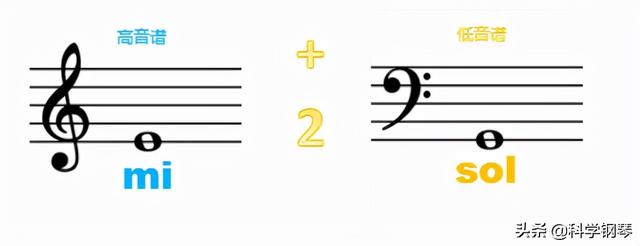 如何快速入门钢琴五线谱（钢琴干货五线谱太复杂）(2)