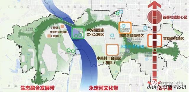 北京市城区最新规划项目（北京继续提升城南地区）