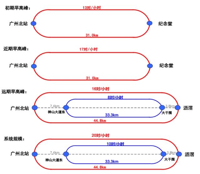 广州最深地铁站是纪念堂吗（地铁24号线拟设18个站）(3)