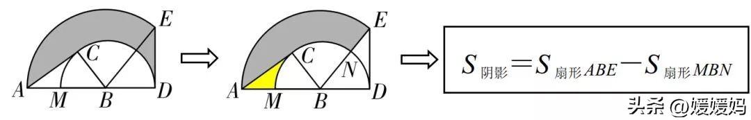 求阴影部分面积经典题（初中数学阴影部分面积计算模型大全）(12)