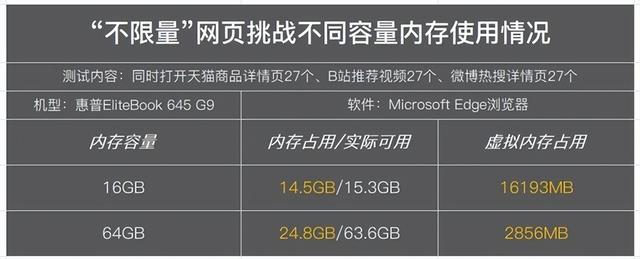 支持64GB内存扩展惠普EliteBook（支持64GB内存扩展惠普EliteBook）(5)