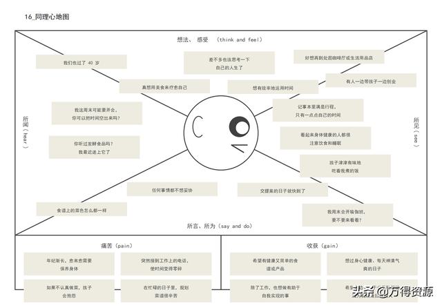 商业架构图（商业框架图鉴PPT7大类工作场景）(17)