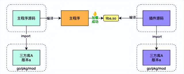 go语言中文教程及手册（Go原生插件使用问题全解析）(11)