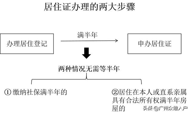 广东电子居住证办理需要什么资料（广东电子居住证6月1日起启用）(2)