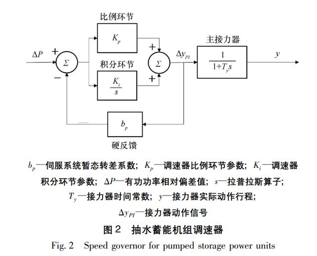 双馈变速恒频风力发电系统简图（抽水蓄能-风电联合系统如何建模）(2)