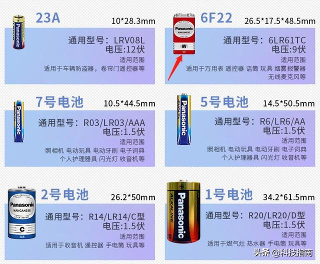 电池型号5号和7号的区分（干电池中美两国叫法不合）(11)