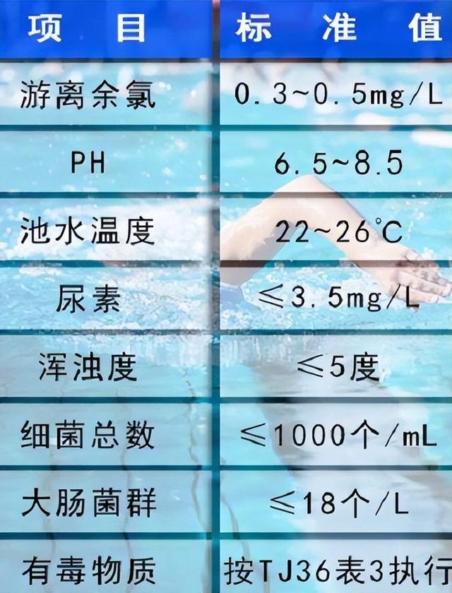 孩子学游泳的坏处 孩子学游泳的利与弊(3)