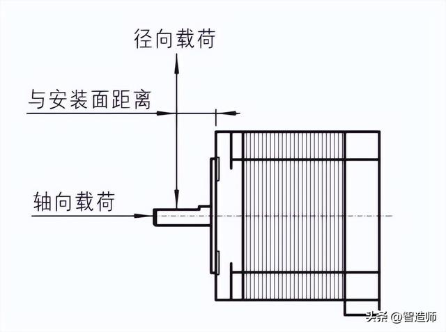 步进电机基本结构和工作原理（自动化零部件步进电机）(21)