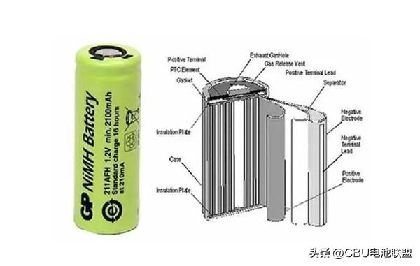 新能源汽车动力电池的分类（你了解的新能源汽车动力电池是不是这些）(2)