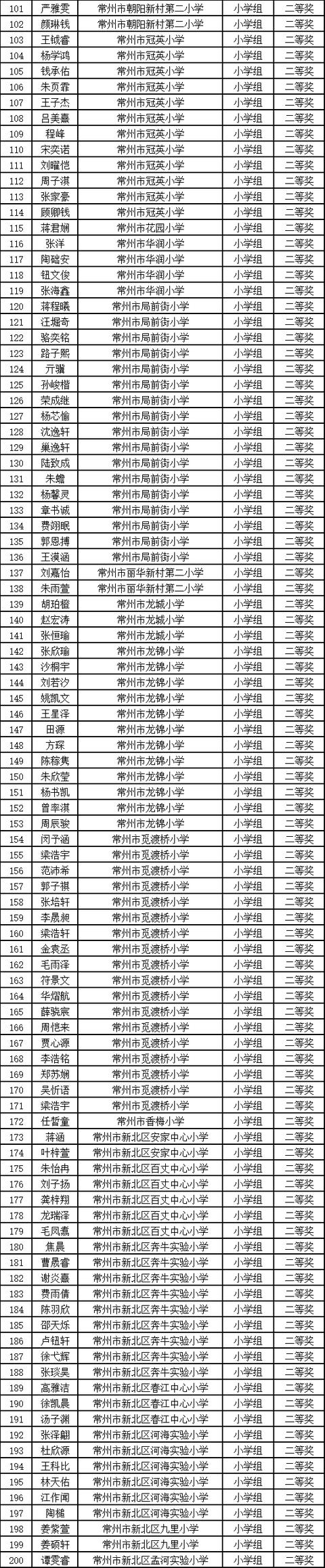 贵阳市前十名公立中学排名（金钥匙获奖名单出炉）(7)