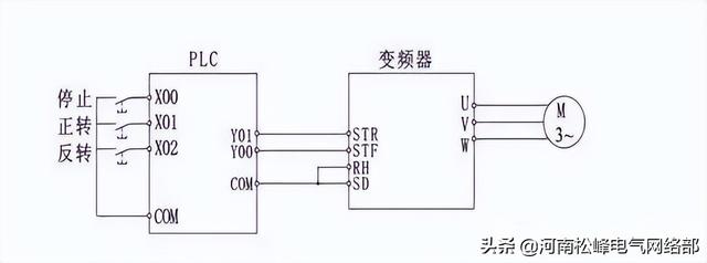 plc控制变频器变频器怎么设置参数（图解PLC与变频器通讯接线）(3)