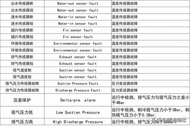 风冷热泵机组特点及选用方法（风冷螺杆热泵机组电控部分常见故障）(35)
