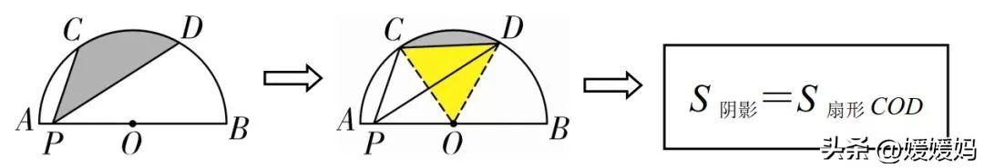 求阴影部分面积经典题（初中数学阴影部分面积计算模型大全）(6)