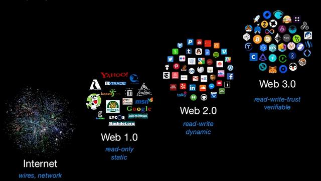 探索web3.0:新时代的互联网（去中心化浪潮下）(9)